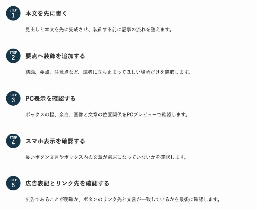 SWELLのステップブロックで記事の確認手順を5段階に整理した完成例