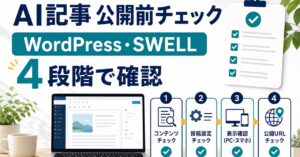 AIで作った記事をWordPressとSWELLで公開する前に4段階で確認するイメージ