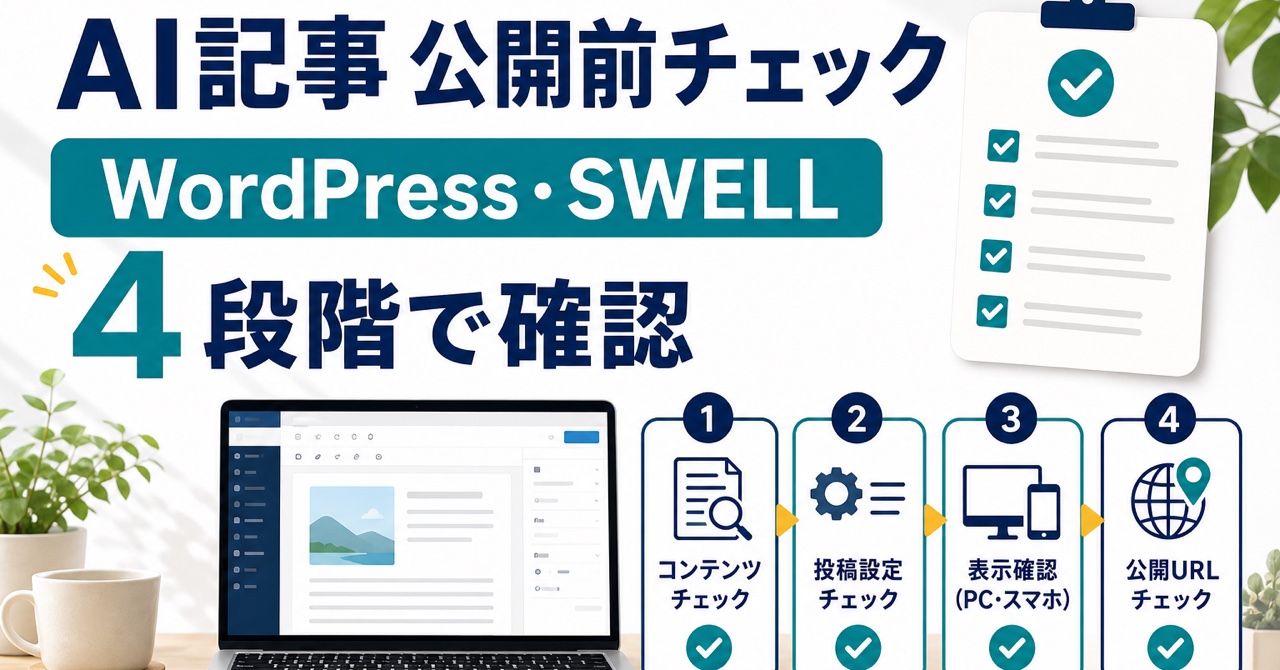 AIで作った記事をWordPressとSWELLで公開する前に4段階で確認するイメージ