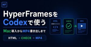 HyperFramesをCodexへ導入してMP4を書き出す手順を示すアイキャッチ
