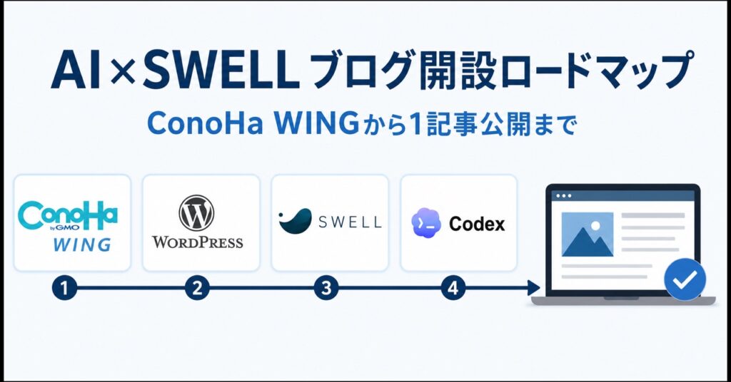 AIとSWELLでConoHa WINGから1記事公開まで進むブログ開設ロードマップ