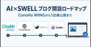 AIとSWELLでConoHa WINGから1記事公開まで進むブログ開設ロードマップ