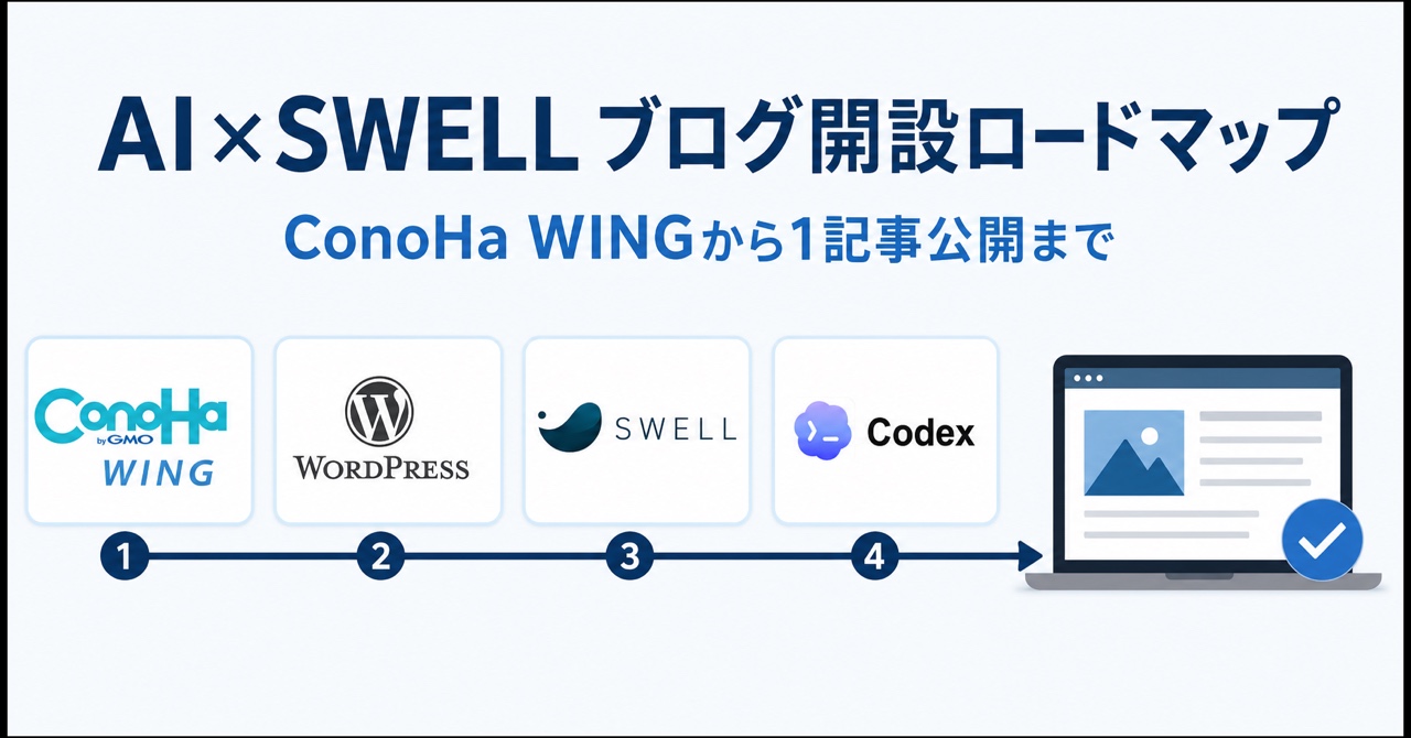 AIとSWELLでConoHa WINGから1記事公開まで進むブログ開設ロードマップ