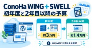 ConoHa WINGとSWELLの初年度約3万円・2年目以降約1.4万円の予算図解