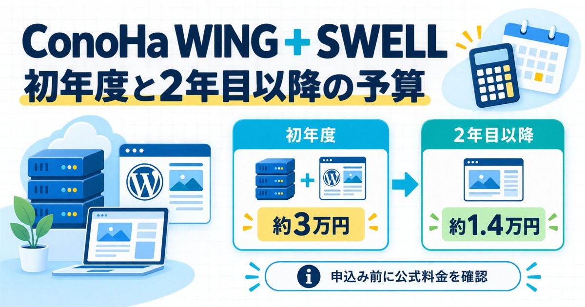 ConoHa WINGとSWELLの初年度約3万円・2年目以降約1.4万円の予算図解