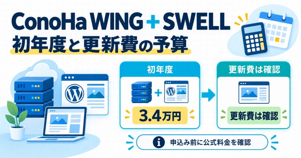 ConoHa WINGとSWELLの初年度3.4万円と更新費を公式料金確認する予算図解