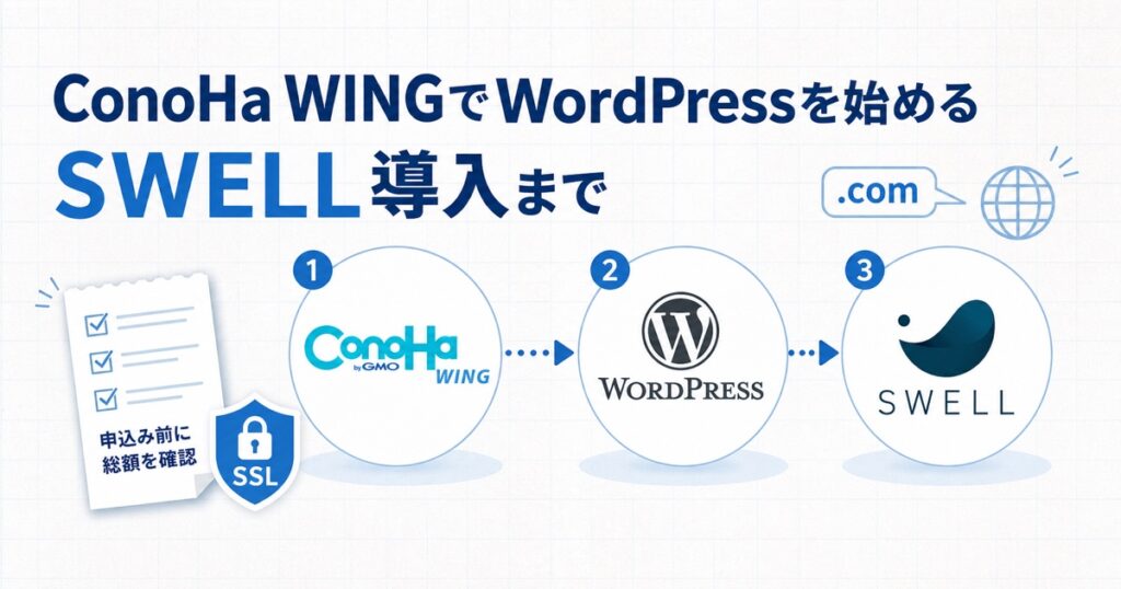 ConoHa WINGからWordPressを開設してSWELLを導入する3段階の手順
