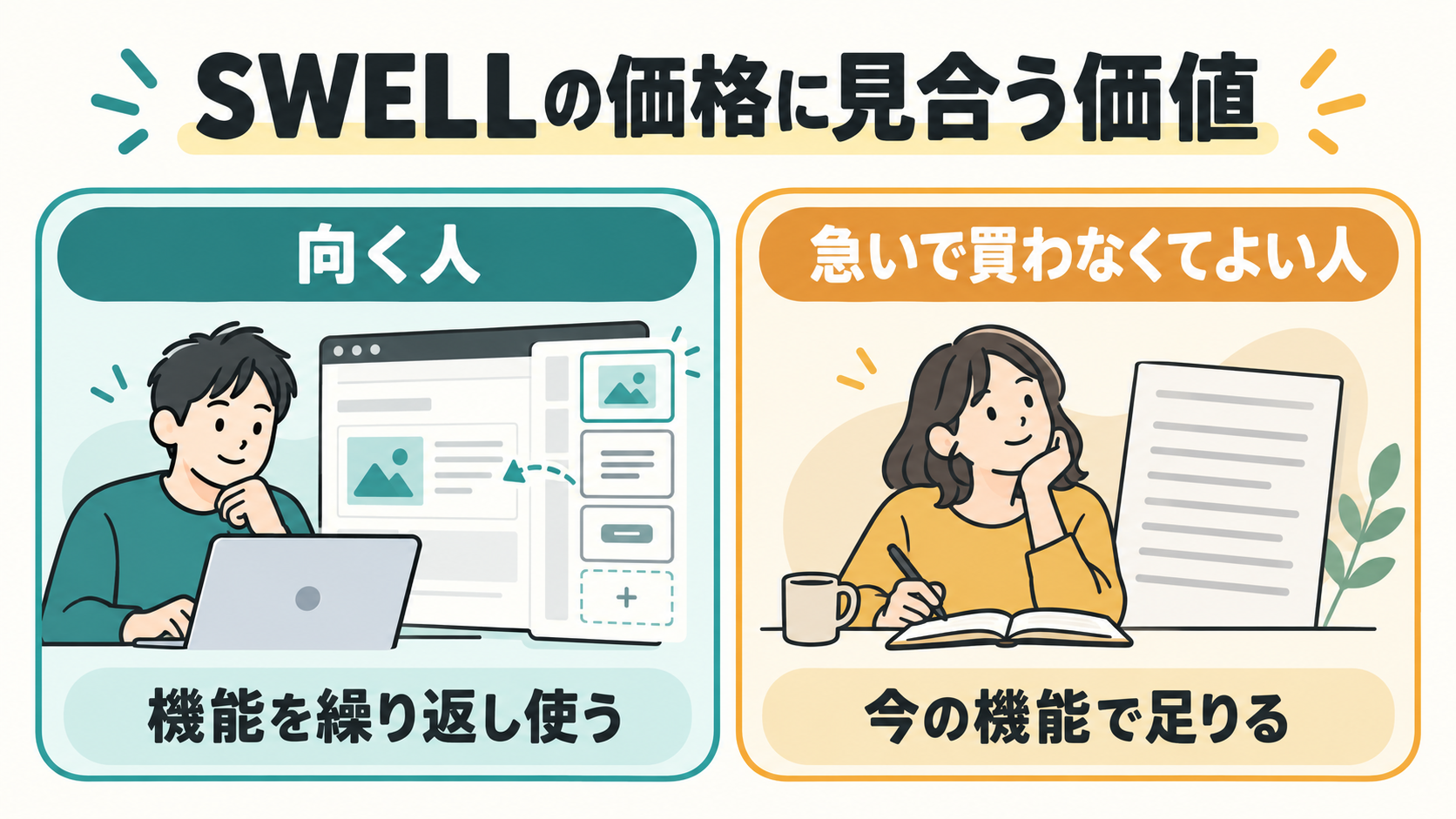 SWELLの価格に見合う価値を、向く人と急いで買わなくてよい人に分けて判断する図