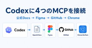 CodexとOpenAI Docs、Figma、GitHub、Chrome DevToolsをつないだブログ運営の流れ