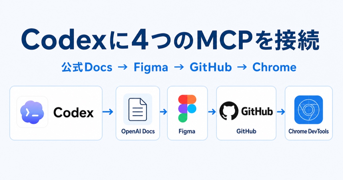 CodexとOpenAI Docs、Figma、GitHub、Chrome DevToolsをつないだブログ運営の流れ